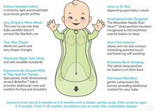 Load image into Gallery viewer, Grow With Me 5 Stage Swaddle & Wearable Blanket